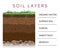 Soil layer scheme with grass