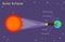 Solar Eclipse - Astronomy for kids solar Eclipses
