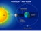 Solar eclipse diagram