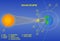 Solar Eclipse Illustration. Science graphics.