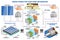 Solar panel and wind power generation system for home infographic.