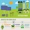 Solar power benefit infographic vector