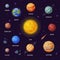 Solar System, Earth, Saturn, Mercury, Venus, Earth, Mars, Jupiter, Saturn, Uranus, Neptune, Pluto, Moon Planets in