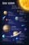 Solar system infographics on earth, galaxy planets