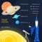 Solar System objects sizes. funny cartoon illustration with magician astrologer