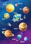 Solar system of planets