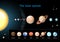 Solar System with planets and asteroid belt on dark background