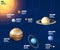 Solar system planets diameter