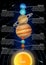 Solar system planets in order from the sun, vector infographic