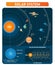 Solar system planets, sun, asteroid belt, kuiper belt and other main objects. space exploration vector illustration collection.