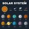 Solar System Planets Vector Set