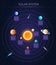 Solar system science poster, vector