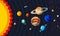 Solar System Structure. Planets with orbit