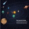 Solar system with sun and planets on their orbits - mercury and venus, mars and jupiter, saturn and uranus, neptune and pluto, com