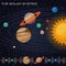 Solar system with sun and planets on their orbits - mercury venus, mars, jupiter, saturn, uranus, neptune, pluto, comets