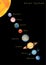 Solar system sun venus mercury mars earth jupiter saturn uranus neptune. colorful planets isolated on black. infographic