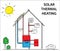 Solar thermal heating and cooling systems. How its work diagram drawing concept.