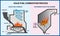 Solid fuel combustion process - vector illustration