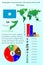 Somalia. Infographics for presentation. All countries of the world