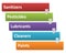 The sources of chemical hazards in a processing style 5