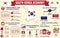 South Korea Economy Infographic, Economic Statistics Data