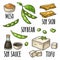 Soy food set. Miso, tofu skin, soybean, sauce