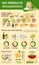 Soy, soybean products infographics, soy bean food