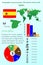 Spain. Infographics for presentation. All countries of the world