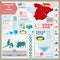 Spain infographics, statistical data, sights