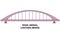 Spain, Merida, Lusitania Bridge travel landmark vector illustration