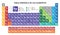 Spanish language mendeleev periodic table of the elements