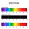 Spectrum. Spectral line for example hydrogen. Emission lines and Absorption lines