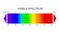 Spectrum, visible light diagram. Portion of the electromagnetic spectrum that is visible to the human eye. Color