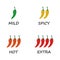 Spicy chili pepper sauce level scale. Traditional Mexican and Chinese spicy food in four levels - mild, spicy, hot and