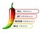 Spicy food hotness level. Chili Pepper strength scale. Vector Food infographic.