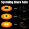 Spinning black hole
