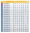 Sports league table, soccer or football tournament table