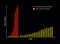 Spreading Speed Curve for COVID-19 New Strain Called Omicron. Coronavirus. Dramatically Fast Spreading