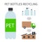 A square vector image of a pet bottles recycling process.