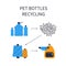 A square vector image of a pet bottles recycling process.