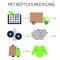 A square vector image of a pet bottles recycling process. Making the textile and clothes from synthetic material. Ecological