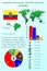 Sri Lanka.Ecuador. Infographics for presentation. All countries of the world