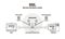 SSL diagram vector illustration. Outlined data secure sockets layer scheme.