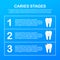 Stage of development of caries. Dental care concept. Healthy Teeth. Vector illustration.