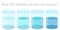 Stages blue solution liquid light to dark blue color fluid gradient transition Transparent, shiny lab glassware Vector