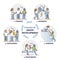 Stages of group development with explained team growth steps outline diagram