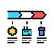 Stages of linear economy color icon vector illustration