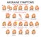 Stages of migraine and common symptoms infographic