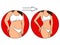 Stages on the to slimming in red circle