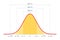 Standard normal distribution, standard deviation and coverage in statistics